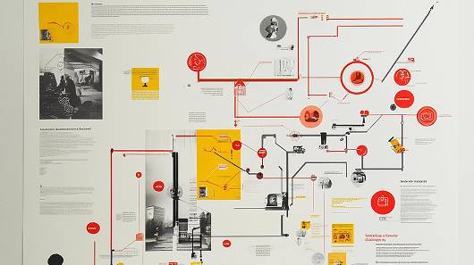 Information architecture planning board